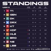 李冰冰三刷新疆滑雪场，明星效应如何引爆冰雪经济？